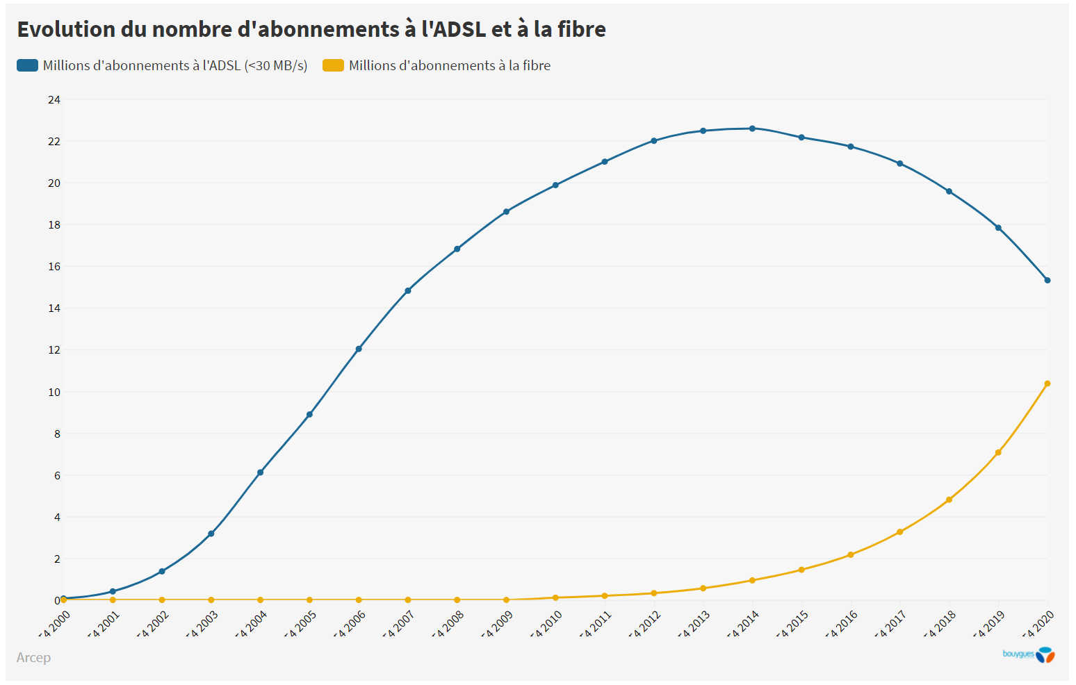 Dymacom io La fibre optique c'est quoi ? Dymacom La fibre optique c'est quoi ?