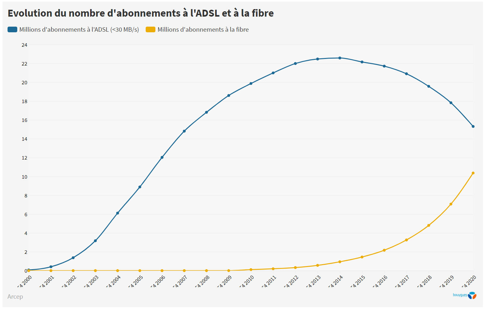 Dymacom La fibre optique c'est quoi ? 